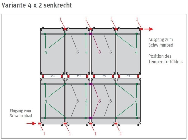 Solarabsorber Set S HelioPool® 4 x 2 senkrecht bis 10m² Wasseroberfläche