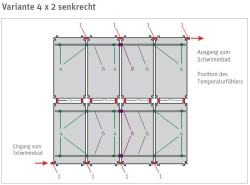 Solarabsorber Set L HelioPool® 4 x 2 senkrecht bis 20m² Wasseroberfläche